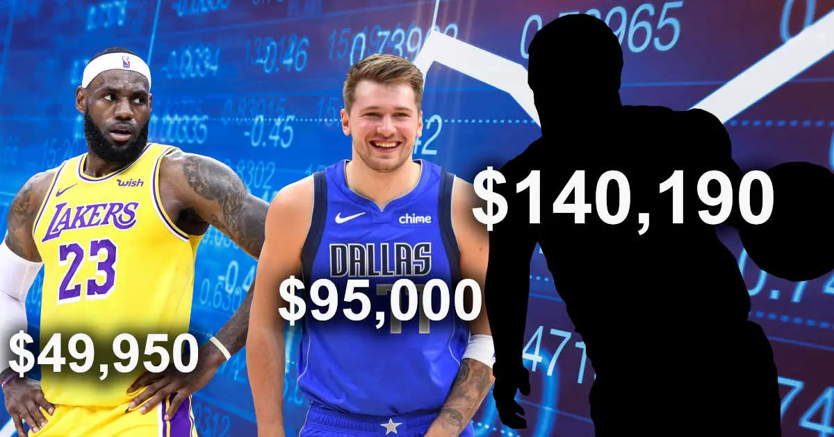 Biggest NBA Top Shot Transactions of April